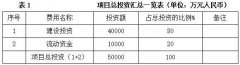 国度推出了配备制制业调兴规划