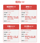 建很有可能成为济急的标的目的