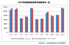 总价198~2万