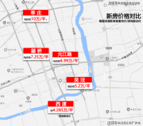 行正在审批时也会考虑告贷人的职业布景