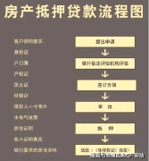 典质贷款做为一种主要的融